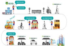18개 지자체의 똑똑한 도전…교통·환경 등 문제 해결 나선다
