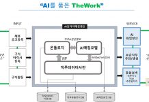 구직자가 이력서 등록하면 AI가 일자리 찾아준다
