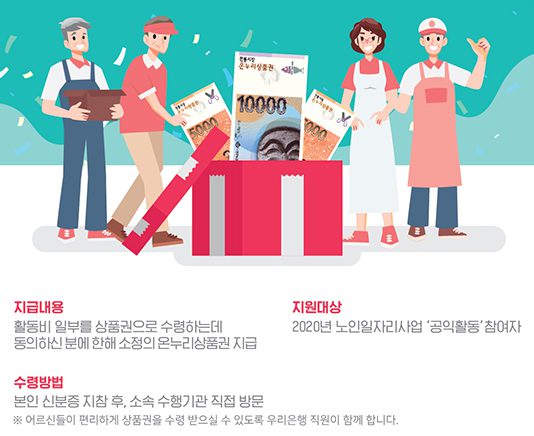 복지부, 내달 8일부터 노인일자리 상품권 지급
