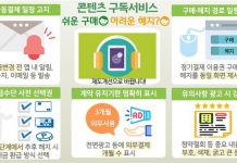 온라인 콘텐츠 이용, 자동결제 미리 알리고 해지는 쉽게