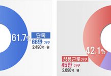 국세청, 107만 가구에 근로장려금 한 달 이상 앞당겨 지급