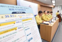 3차 추경 35.3조…코로나 위기 넘고 포스트 코로나 시대 대비