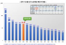 (코로나19 긴급대책단 정례브리핑) 경기도 코로나19 홈케어시스템 28일부터 가동…가정대기 확진자 관리하기로