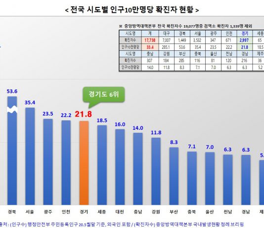 (코로나19 긴급대책단 정례브리핑) 경기도 코로나19 홈케어시스템 28일부터 가동…가정대기 확진자 관리하기로