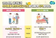 2024년 경기도가 아이돌봄 본인부담금 지원을 새롭게 시작합니다