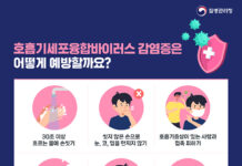 호흡기세포융합바이러스, 6세 미만 입원 증가세