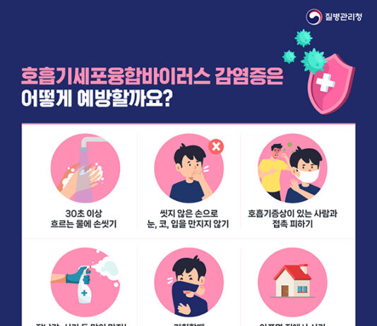 호흡기세포융합바이러스, 6세 미만 입원 증가세