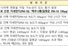 올 첫 황사 위기경보 ‘관심’ 단계 발령