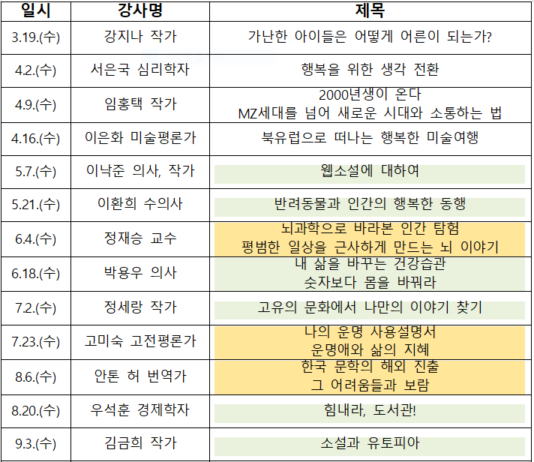 경제·과학·역사 등 명사 초청 강연 운영