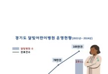 경기도, 달빛 어린이병원 31개 등 ‘전국 최다’ 45개 소아 야간․휴일 진료기관 운영