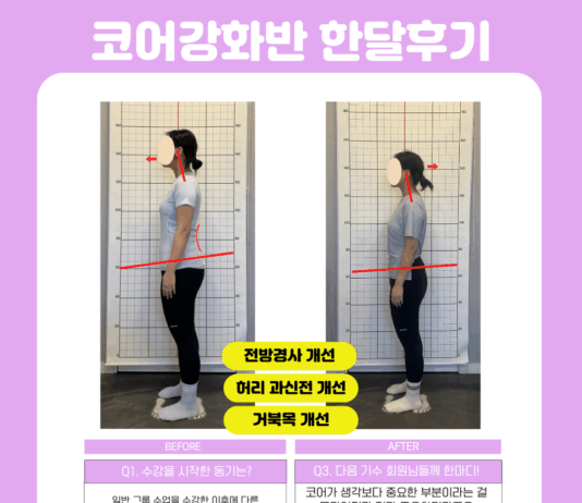 “전방경사·거북목 개선…바디컨테이너 코어강화반 수강 후기 눈길”